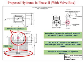 Hydrant Rcc Support Regarding WOrks in Himachal Pradesh of Irrigation infarstructure | PPTX