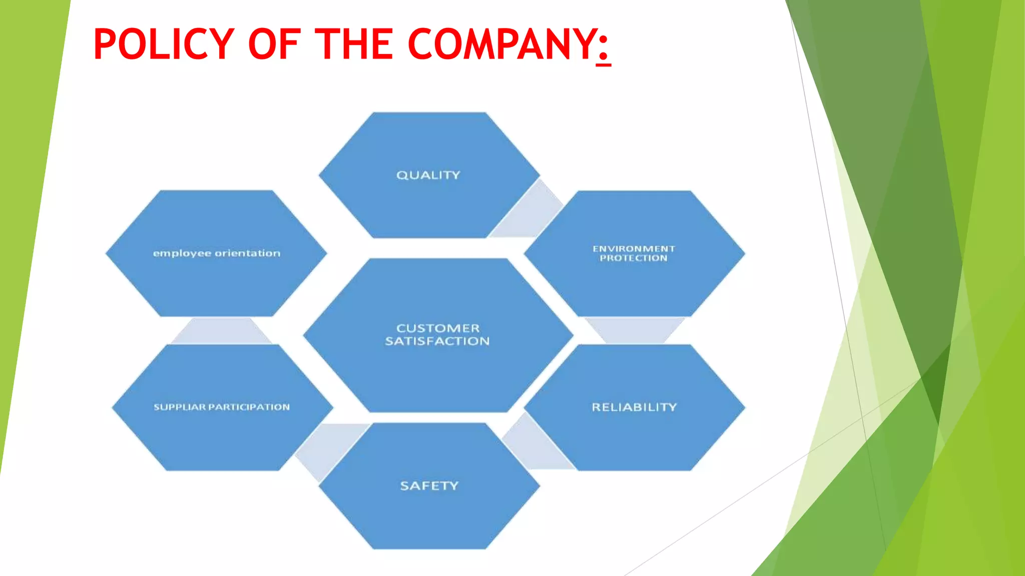 POLICY OF THE COMPANY:
 