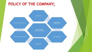 POLICY OF THE COMPANY:
 