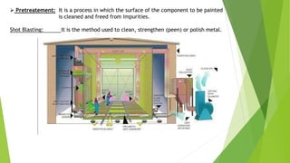  Pretreatement: It is a process in which the surface of the component to be painted
is cleaned and freed from Impurities.
Shot Blasting: It is the method used to clean, strengthen (peen) or polish metal.
 