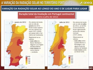 Duração total da insolação em Portugal continental
(janeiro e julho de 1012)
Duração total da insolação em Portugal continental
(janeiro e julho de 1012)
VARIAÇÃO DA RADIAÇÃO SOLAR AO LONGO DO ANO E DE LUGAR PARA LUGARVARIAÇÃO DA RADIAÇÃO SOLAR AO LONGO DO ANO E DE LUGAR PARA LUGAR
 