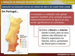 VARIAÇÃO DA RADIAÇÃO SOLAR AO LONGO DO ANO E DE LUGAR PARA LUGARVARIAÇÃO DA RADIAÇÃO SOLAR AO LONGO DO ANO E DE LUGAR PARA LUGAR
Em Portugal...
 