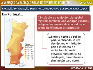 VARIAÇÃO DA RADIAÇÃO SOLAR AO LONGO DO ANO E DE LUGAR PARA LUGARVARIAÇÃO DA RADIAÇÃO SOLAR AO LONGO DO ANO E DE LUGAR PARA LUGAR
Em Portugal...
 
