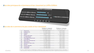 9/15/2013 13
Les sites principaux du e-Commerce et leur classement en chiffre d’affaire
Les sites de e-commerce les plus visités et leur classement
 