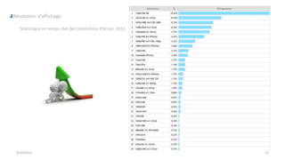 9/15/2013 17
Résolution d’affichage
Statistique en temps réel des résolutions d’écran 2013
 