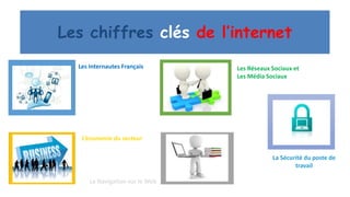 Les Internautes Français
L’économie du secteur
Les Réseaux Sociaux et
Les Média Sociaux
La Navigation sur le Web
La Sécurité du poste de
travail
Les chiffres clés de l’internet
 