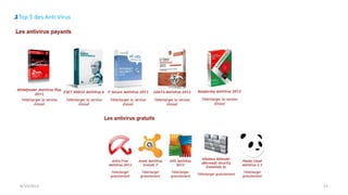 9/15/2013 21
Top 5 des Anti Virus
 