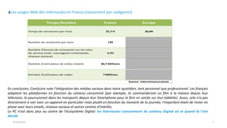 9/15/2013 7
Les usages Web des Internautes en France (classement par catégories)
En conclusion, ComScore note l'intégration des médias sociaux dans notre quotidien, tant personnel que professionnel. Les français
adaptent les plateformes en fonction du contenu consommé (par exemple, ils commanderont un film à la maison depuis leur
télévision, le poursuivront dans les transports depuis leur Smartphone pour le finir en soirée sur leur tablette). Aussi, cela n'a pas
directement à voir avec un appareil en particulier mais plutôt en fonction du moment de la journée; l'important étant de rester en
phase avec leurs emails, réseaux sociaux et autres centres d'intérêts.
Le PC n'est donc plus au centre de l'écosystème Digital: les internautes consomment du contenu Digital où et quand ils l'ont
décidé
Temps/Nombre France Europe
Temps de connexion par mois 27,7 H 26,9H
Nombre de recherche par mois 134
Nombre d'heures de connexion sur les sites
de service (mail, messagerie instantanée,
réseaux sociaux)
5,7H
Nombre d'utilisateur de video mobile 40,7 Millions
Nombre d'utilisateur de video 7 Millions
Source internetsanscrainte
 