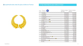 9/15/2013 9
Le palmarès des sites les plus visités en France
 