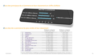 9/15/2013 12
Les sites principaux du e-Commerce et leur classement en chiffre d’affaire
Les sites de e-commerce les plus visités et leur classement
 