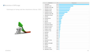 9/15/2013 16
Résolution d’affichage
Statistique en temps réel des résolutions d’écran 2013
 