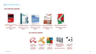 9/15/2013 20
Top 5 des Anti Virus
 