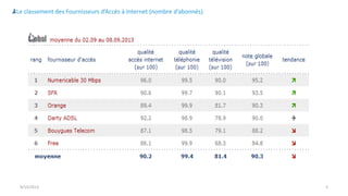 9/15/2013 5
Le classement des Fournisseurs d’Accès à Internet (nombre d’abonnés)
 