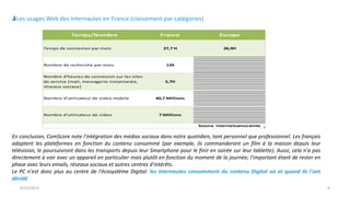 9/15/2013 6
Les usages Web des Internautes en France (classement par catégories)
En conclusion, ComScore note l'intégration des médias sociaux dans notre quotidien, tant personnel que professionnel. Les français
adaptent les plateformes en fonction du contenu consommé (par exemple, ils commanderont un film à la maison depuis leur
télévision, le poursuivront dans les transports depuis leur Smartphone pour le finir en soirée sur leur tablette). Aussi, cela n'a pas
directement à voir avec un appareil en particulier mais plutôt en fonction du moment de la journée; l'important étant de rester en
phase avec leurs emails, réseaux sociaux et autres centres d'intérêts.
Le PC n'est donc plus au centre de l'écosystème Digital: les internautes consomment du contenu Digital où et quand ils l'ont
décidé
Temps/Nombre France Europe
Temps de connexion par mois 27,7 H 26,9H
Nombre de recherche par mois 134
Nombre d'heures de connexion sur les sites
de service (mail, messagerie instantanée,
réseaux sociaux)
5,7H
Nombre d'utilisateur de video mobile 40,7 Millions
Nombre d'utilisateur de video 7 Millions
Source internetsanscrainte
 