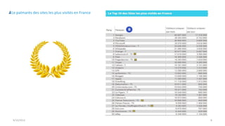 9/15/2013 8
Le palmarès des sites les plus visités en France
 