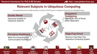 PhD Projects in Ubiquitous Computing Tutorials