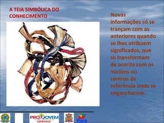 A TEIA SIMBÓLICA DO
CONHECIMENTO

Novas
informações só se
trançam com as
anteriores quando
se lhes atribuem
significados, que
se transformam
de acordo com os
núcleos ou
centros de
referência onde se
engancharam.

 