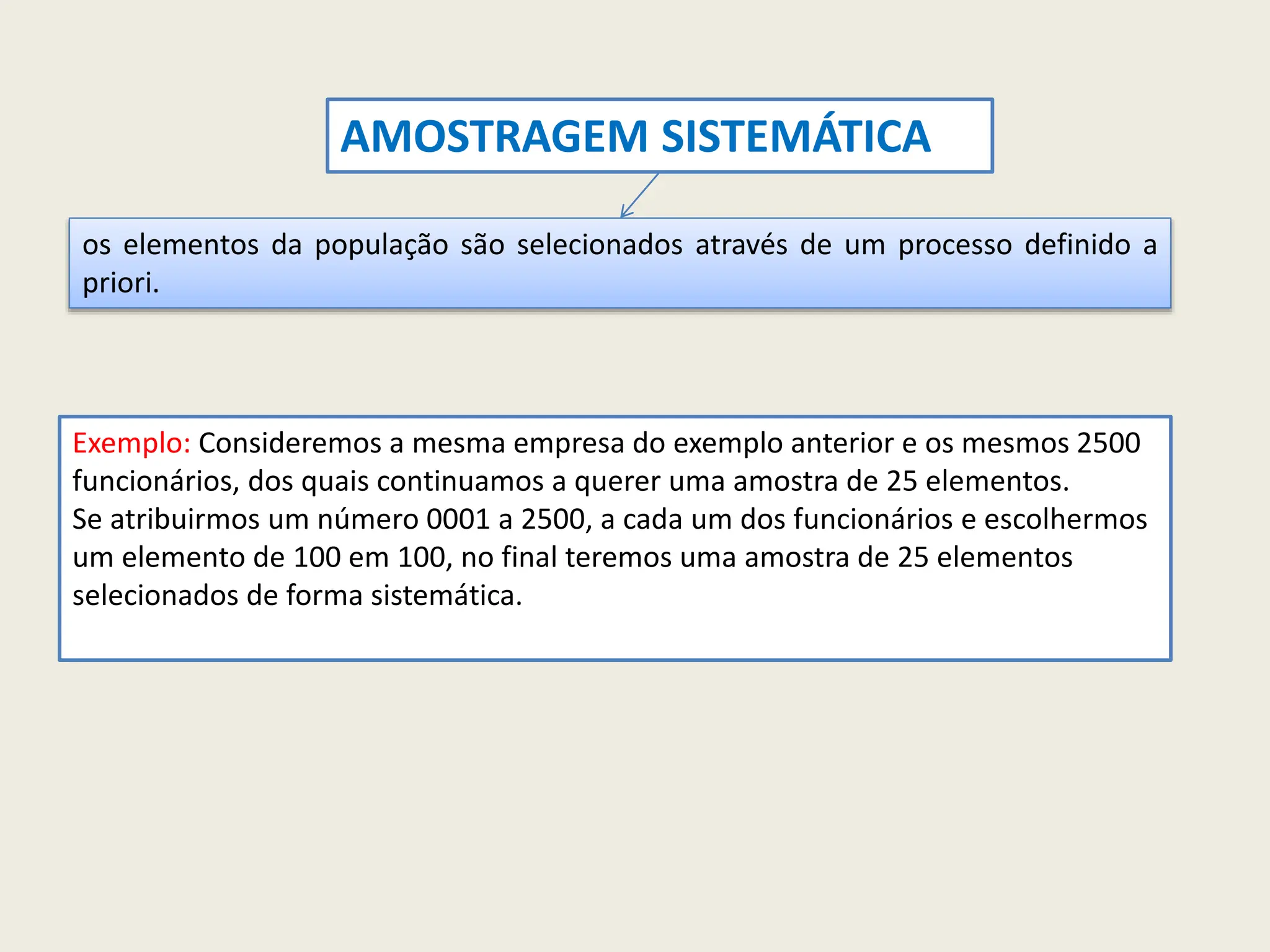 os elementos da população são selecionados através de um processo definido a
priori.
Exemplo: Consideremos a mesma empresa do exemplo anterior e os mesmos 2500
funcionários, dos quais continuamos a querer uma amostra de 25 elementos.
Se atribuirmos um número 0001 a 2500, a cada um dos funcionários e escolhermos
um elemento de 100 em 100, no final teremos uma amostra de 25 elementos
selecionados de forma sistemática.
AMOSTRAGEM SISTEMÁTICA
 