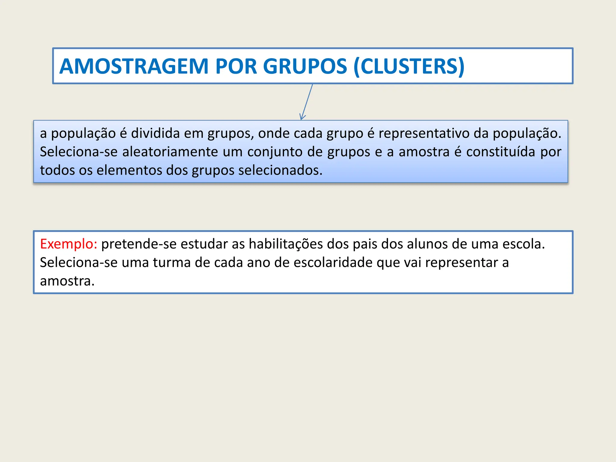 a população é dividida em grupos, onde cada grupo é representativo da população.
Seleciona-se aleatoriamente um conjunto de grupos e a amostra é constituída por
todos os elementos dos grupos selecionados.
Exemplo: pretende-se estudar as habilitações dos pais dos alunos de uma escola.
Seleciona-se uma turma de cada ano de escolaridade que vai representar a
amostra.
AMOSTRAGEM POR GRUPOS (CLUSTERS)
 