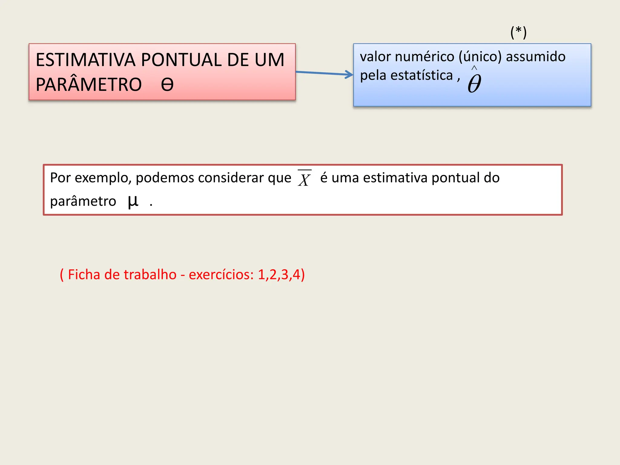 ESTIMATIVA PONTUAL DE UM
PARÂMETRO ϴ
valor numérico (único) assumido
pela estatística ,


Por exemplo, podemos considerar que é uma estimativa pontual do
parâmetro μ .
X
( Ficha de trabalho - exercícios: 1,2,3,4)
(*)
 