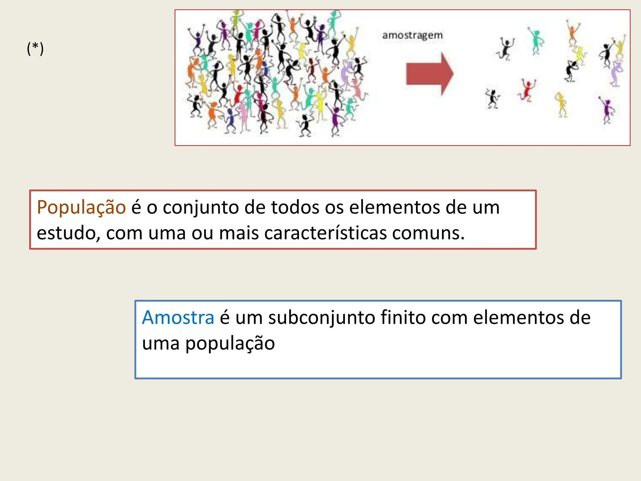 População é o conjunto de todos os elementos de um
estudo, com uma ou mais características comuns.
Amostra é um subconjunto finito com elementos de
uma população
(*)
 