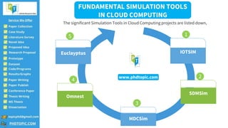 3
IOTSIM
SDMSim
MDCSim
Euclayptus
Omnest
FUNDAMENTAL SIMULATION TOOLS
IN CLOUD COMPUTING
The significant Simulation Tools in Cloud Computing projects are listed down,
5
4
3
2
1
www.phdtopic.com
 