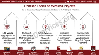 PhD Projects in Wireless Tutorials For Research Scholars
