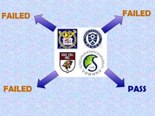 FAILED FAILED FAILED PASS 