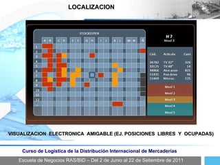 Escuela de Negocios RAS/BID – Del 2 de Junio al 22 de Setiembre de 2011 Curso de Logística de la Distribución Internacional de Mercaderías LOCALIZACION VISUALIZACION  ELECTRONICA  AMIGABLE (EJ. POSICIONES  LIBRES  Y  OCUPADAS) 