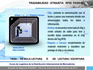 Escuela de Negocios RAS/BID – Del 2 de Junio al 22 de Setiembre de 2011 Curso de Logística de la Distribución Internacional de Mercaderías TRAZABILIDAD : ETIQUETA  RFID  PASIVA TAGS :  DE SOLO LECTURA  Ó  DE  LECTURA / ESCRITURA 