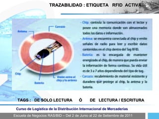 Escuela de Negocios RAS/BID – Del 2 de Junio al 22 de Setiembre de 2011 Curso de Logística de la Distribución Internacional de Mercaderías TRAZABILIDAD : ETIQUETA  RFID  ACTIVA TAGS :  DE SOLO LECTURA  Ó  DE  LECTURA / ESCRITURA 