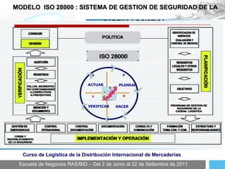 Escuela de Negocios RAS/BID – Del 2 de Junio al 22 de Setiembre de 2011 Curso de Logística de la Distribución Internacional de Mercaderías MODELO  ISO 28000 : SISTEMA DE GESTION DE SEGURIDAD DE LA  CADENA LOGISTICA 