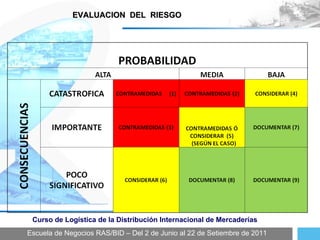 Escuela de Negocios RAS/BID – Del 2 de Junio al 22 de Setiembre de 2011 Curso de Logística de la Distribución Internacional de Mercaderías EVALUACION  DEL  RIESGO  
