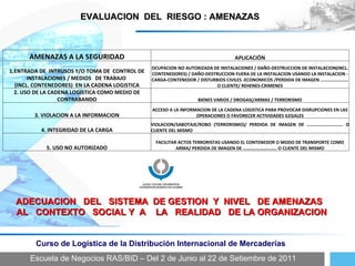 Escuela de Negocios RAS/BID – Del 2 de Junio al 22 de Setiembre de 2011 Curso de Logística de la Distribución Internacional de Mercaderías EVALUACION  DEL  RIESGO : AMENAZAS  ADECUACION  DEL  SISTEMA  DE GESTION  Y  NIVEL  DE AMENAZAS  AL  CONTEXTO  SOCIAL Y  A  LA  REALIDAD  DE LA ORGANIZACION AMENAZAS A LA SEGURIDAD APLICACIÓN 1.ENTRADA DE  INTRUSOS Y/O TOMA DE  CONTROL DE INSTALACIONES / MEDIOS  DE TRABAJO  (INCL. CONTENEDORES)  EN LA CADENA LOGISTICA OCUPACION NO AUTORIZADA DE INSTALACIONES / DAÑO-DESTRUCCION DE INSTALACION(INCL. CONTENEDORES) / DAÑO-DESTRUCCION FUERA DE LA INSTALACION USANDO LA INSTALACION -CARGA-CONTENEDOR / DISTURBIOS CIVILES -ECONOMICOS /PERDIDA DE IMAGEN …………………… O CLIENTE/ REHENES-CRIMENES 2. USO DE LA CADENA LOGISTICA COMO MEDIO DE CONTRABANDO BIENES VARIOS / DROGAS(/ARMAS / TERRORISMO 3. VIOLACION A LA INFORMACION ACCESO A LA INFORMACION DE LA CADENA LOGISTICA PARA PROVOCAR DISRUPCIONES EN LAS OPERACIONES O FAVORECER ACTIVIDADES ILEGALES 4. INTEGRIDAD DE LA CARGA VIOLACION/SABOTAJE/ROBO (TERRORISMO)/ PERDIDA DE IMAGEN DE …………………………. O CLIENTE DEL MISMO 5. USO NO AUTORIZADO FACILITAR ACTOS TERRORISTAS USANDO EL CONTENEDOR O MODO DE TRANSPORTE COMO ARMA/ PERDIDA DE IMAGEN DE ……………………….. O CLIENTE DEL MISMO 