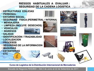 Escuela de Negocios RAS/BID – Del 2 de Junio al 22 de Setiembre de 2011 Curso de Logística de la Distribución Internacional de Mercaderías RIESGOS  HABITUALES  A  EVALUAR :  SEGURIDAD DE LA CADENA LOGISTICA ESTRUCTURAS  EDILICIAS PERSONAL ENTORNO SOCIAL SEGURIDAD  FISICA (PERIMETRAL / INTERNA) MENSAJERIA LIMPIEZA (INCLUYE  DESECHOS) VEHICULOS INGRESOS SALIDAS IDENTIFICACION / TRAZABILIDAD LOCALIZACION PROCESOS SEGURIDAD DE LA INFORMACION MAQUINAS ESTANTERIAS ETC 