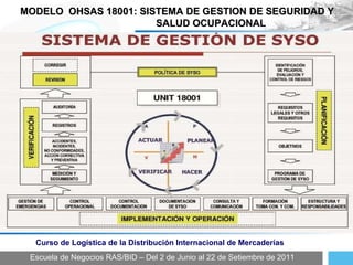 Escuela de Negocios RAS/BID – Del 2 de Junio al 22 de Setiembre de 2011 Curso de Logística de la Distribución Internacional de Mercaderías MODELO  OHSAS 18001: SISTEMA DE GESTION DE SEGURIDAD Y  SALUD OCUPACIONAL 