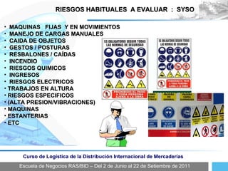 Escuela de Negocios RAS/BID – Del 2 de Junio al 22 de Setiembre de 2011 Curso de Logística de la Distribución Internacional de Mercaderías RIESGOS HABITUALES  A EVALUAR  :  SYSO MAQUINAS  FIJAS  Y EN MOVIMIENTOS MANEJO DE CARGAS MANUALES CAIDA DE OBJETOS GESTOS / POSTURAS  RESBALONES / CAÍDAS INCENDIO RIESGOS QUIMICOS INGRESOS RIESGOS ELECTRICOS TRABAJOS EN ALTURA RIESGOS ESPECIFICOS  (ALTA PRESION/VIBRACIONES) MAQUINAS ESTANTERIAS ETC 