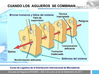 Escuela de Negocios RAS/BID – Del 2 de Junio al 22 de Setiembre de 2011 Curso de Logística de la Distribución Internacional de Mercaderías CUANDO LOS  AGUJEROS  SE COMBINAN……. 