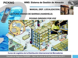 Escuela de Negocios RAS/BID – Del 2 de Junio al 22 de Setiembre de 2011 Curso de Logística de la Distribución Internacional de Mercaderías WMS: Sistema de Gestión de Almacén PICKING LECTURA CODIGO DE BARRAS (HANDHELD) PICKING DIRIGIDO POR VOZ MANUAL (REF. LOCALIZACION) 