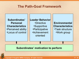 Copyright © Houghton Mifflin Company. All rights reserved. 17 - 19
Subordinates’ motivation to perform
The Path-Goal Framework
Subordinates’
Personal
Characteristics
•Perceived ability
•Locus of control
Leader Behavior
•Directive
•Supportive
•Participative
•Achievement
oriented
Environmental
Characteristics
•Task structure
•Work group
 