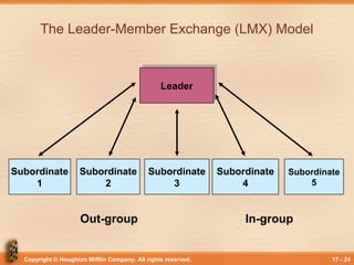 Copyright © Houghton Mifflin Company. All rights reserved. 17 - 24
The Leader-Member Exchange (LMX) Model
LeaderLeader
Subordinate
1
Subordinate
2
Subordinate
3
Subordinate
4
Subordinate
5
Out-group In-group
 