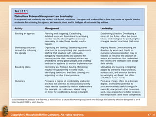 Copyright © Houghton Mifflin Company. All rights reserved. 17 - 4
 