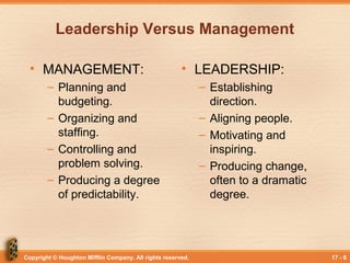 Copyright © Houghton Mifflin Company. All rights reserved. 17 - 6
Leadership Versus Management
• MANAGEMENT:
– Planning and
budgeting.
– Organizing and
staffing.
– Controlling and
problem solving.
– Producing a degree
of predictability.
• LEADERSHIP:
– Establishing
direction.
– Aligning people.
– Motivating and
inspiring.
– Producing change,
often to a dramatic
degree.
 