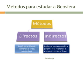 Métodos para estudar a Geosfera




     Recolha e análise de   Dados de natureza geofísica
     elementos e no seu     (i...