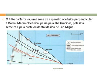    O Rifte da Terceira, uma zona de expansão oceânica perpendicular
    à Dorsal Médio-Oceânica, passa pela ilha Graciosa...