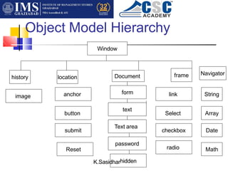 Object Model Hierarchy
Window
history location
text
Text area
form
frame
Document
password
K.Sasidharhidden
checkbox
Select
link
Reset
submit
button
anchor
image
radio
Navigator
String
Array
Date
Math
 