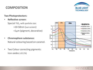 Two Photoprotectors:
• Reflective screen:
Special TiO2 with particle size:
>10-50nm (sun screen)
<1µm (pigment, decorative)
• Chromophore substance:
Natural colouring based on caramel.
• Two Colour correcting pigments:
Iron oxides (<0.1%)
H
E
V
i
s ―BlueLig
htsize?
n
m
COMPOSITION
 