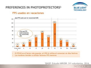 1BASF. Estudio MR/SR, 311 voluntarios, 2014.
PREFERENCES IN PHOTOPROTECTORS1
 
