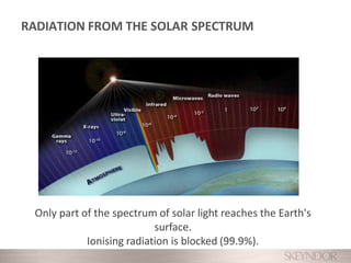 RADIATION FROM THE SOLAR SPECTRUM
Only part of the spectrum of solar light reaches the Earth's
surface.
Ionising radiation is blocked (99.9%).
 