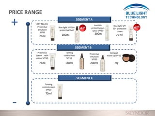 SEGMENT B
-
+
SEGMENT C
PRICE RANGE
SEGMENT A
Tanning
controlcream
SPF20
75ml
75ml
Protective
cream with
colourSPF50
Protective
emulsion
SPF30
200ml
150ml
Tanning
controlmist
SPF15
Compact
make-upSPF50
9g
DRY TOUCH
Protective
emulsion
SPF50
75ml
Invisible
protectivesun
spraySPF50
200ml
Blue light SPF
50+ protective
cream
75 ml
Blue light SPF 50+
protectivefluid
200ml
 